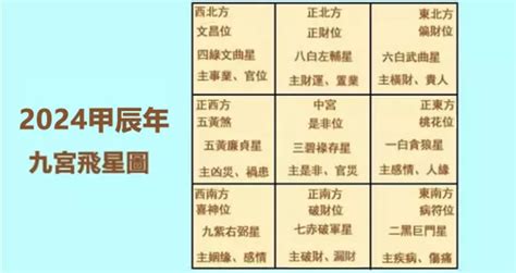 生氣方|怎樣確定你家中的四大吉兇方位